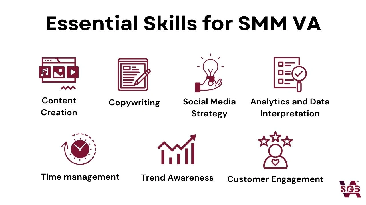 Essential skills for SMM VA