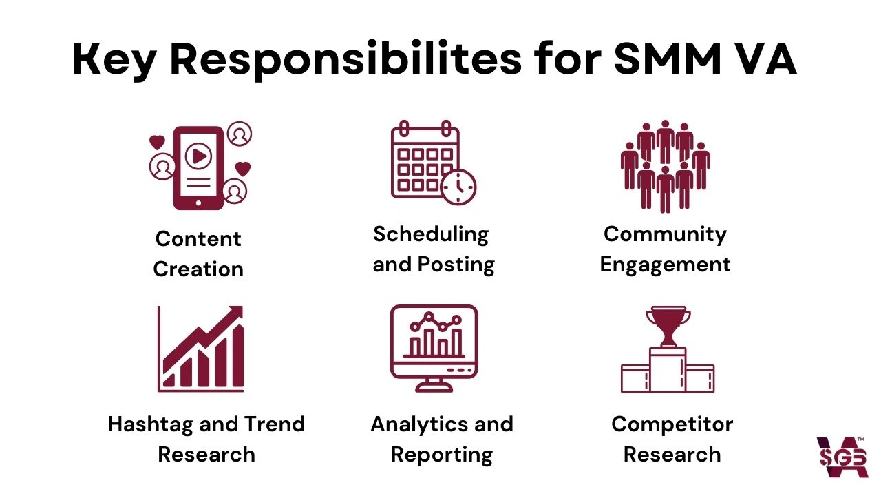 Key responsibilities of SMM VA